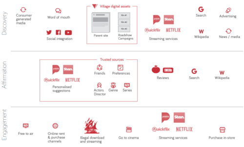 Roadshow contextual research